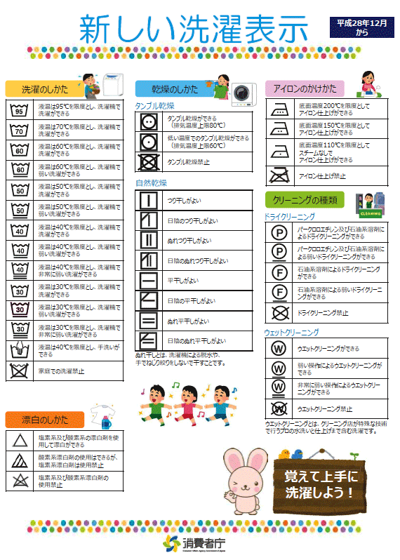 消費者庁の説明