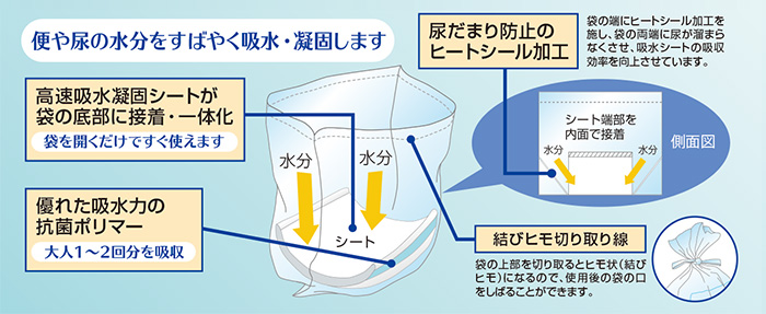 便袋の図解